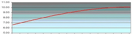 Blog Traffic Plateau